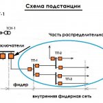 substation diagram